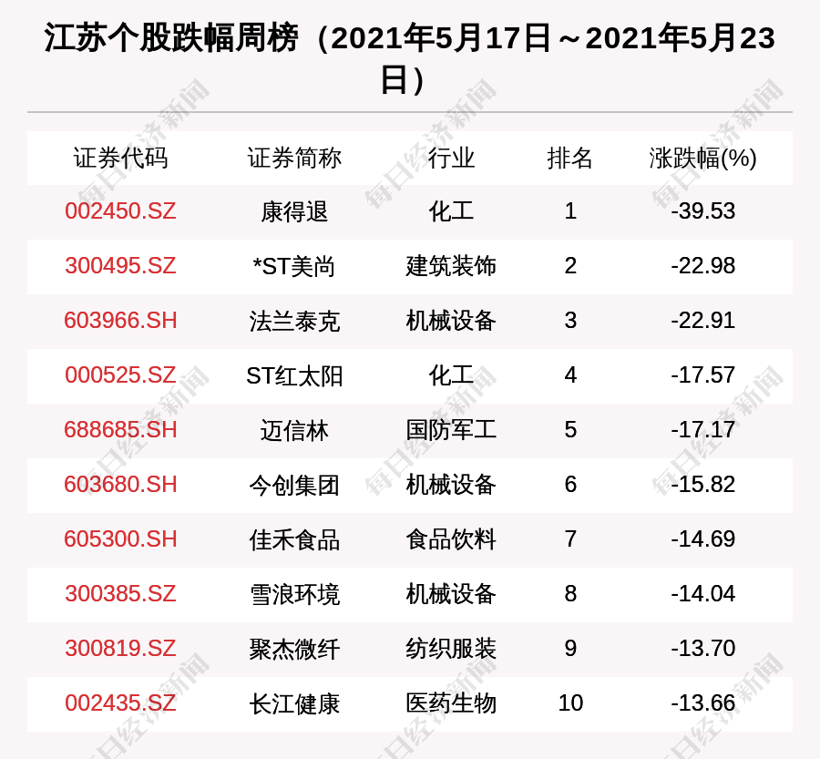 关于我们 第6页