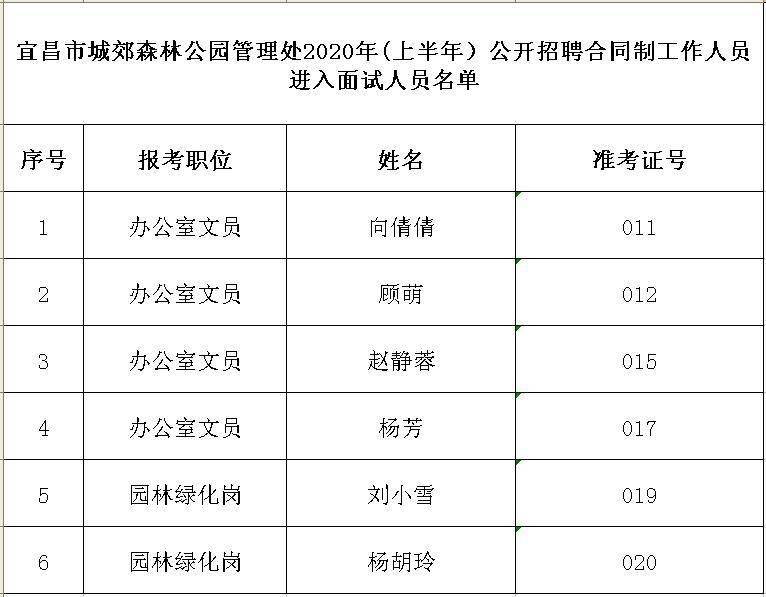 鸡西市园林管理局最新招聘启事概览