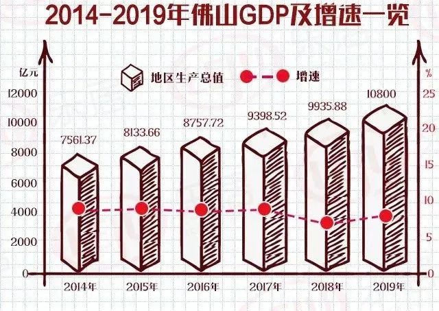 佛山市统计局最新发展规划，构建现代化统计体系，助力城市高质量发展新篇章