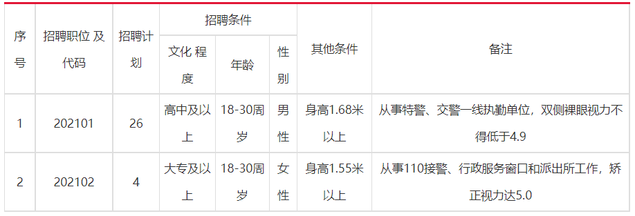 包河区公安局最新招聘信息与解读概览