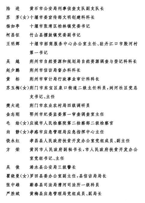 鄂州市扶贫开发领导小组办公室人事任命助力地方扶贫事业迈上新台阶