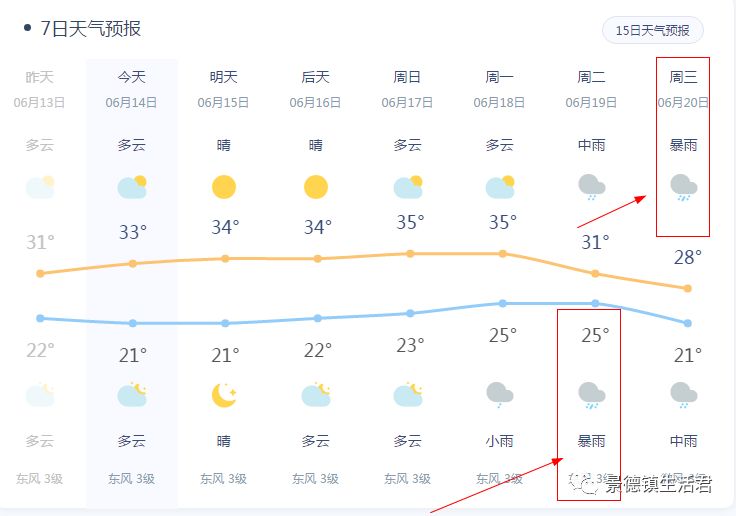 陈院镇天气预报更新通知