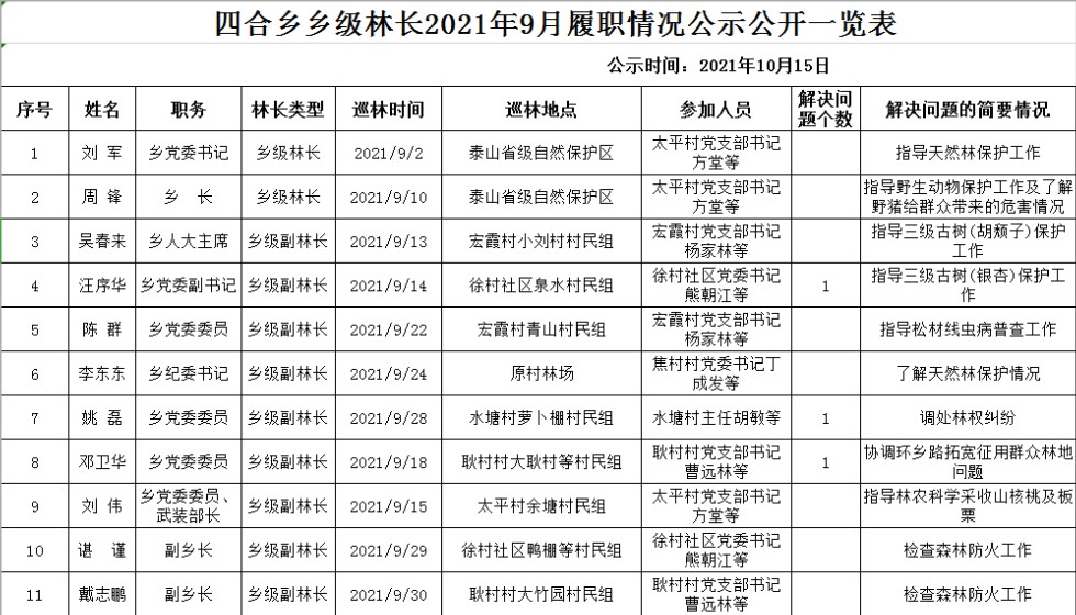 四族乡人事任命揭晓，开启发展新篇章