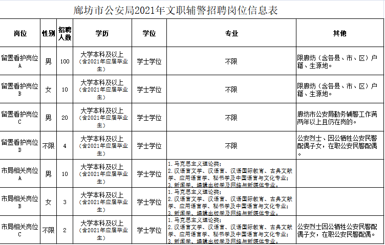 廊坊市市政管理局最新招聘信息全面解析