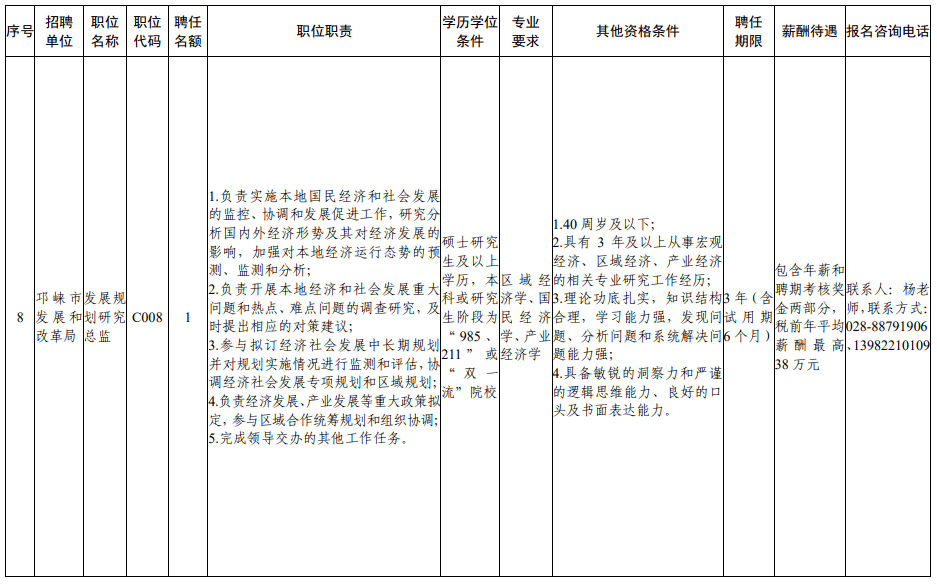 邛崃市发展和改革局最新发展规划概览