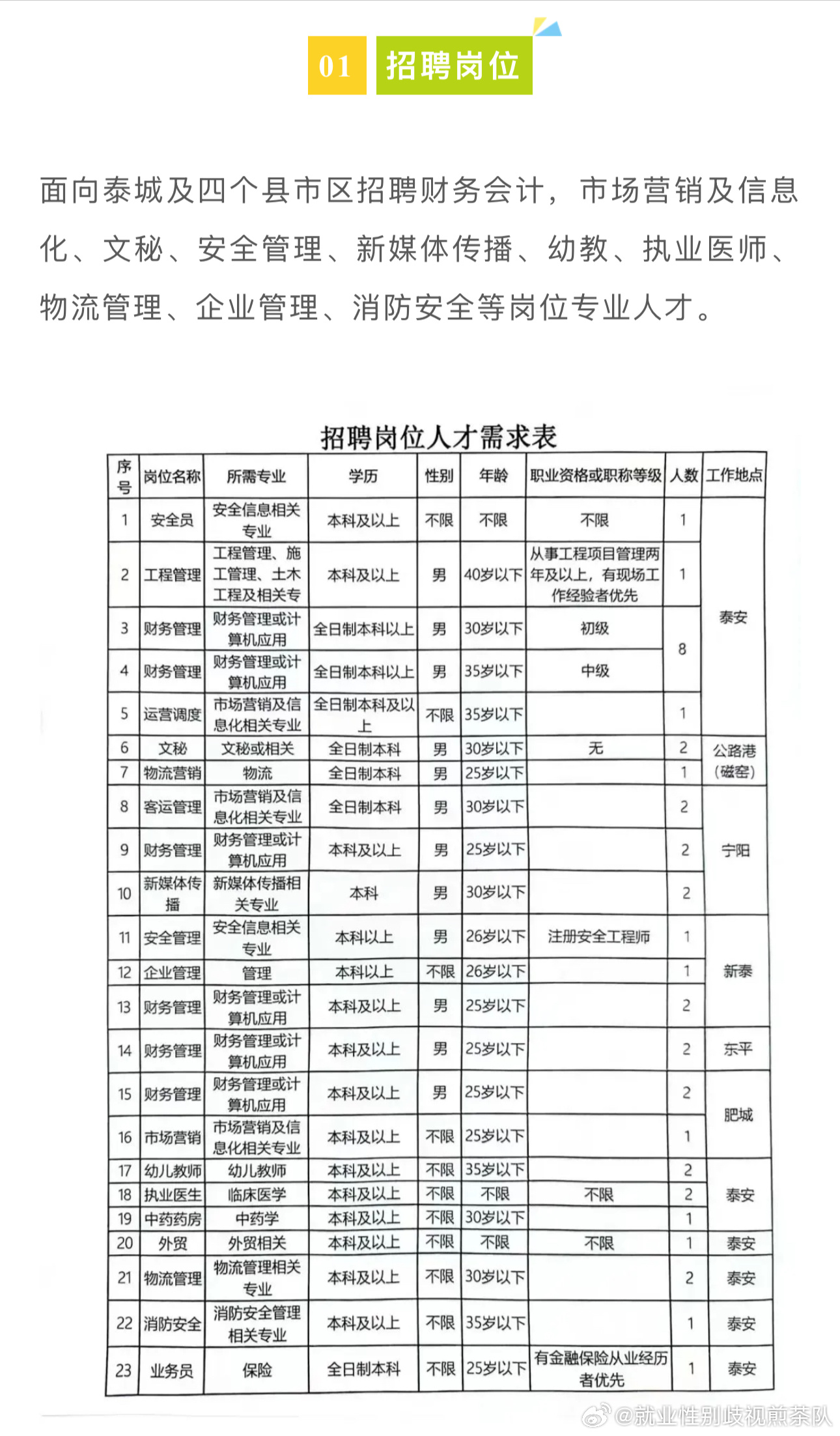 金昌市体育局最新招聘启事概览