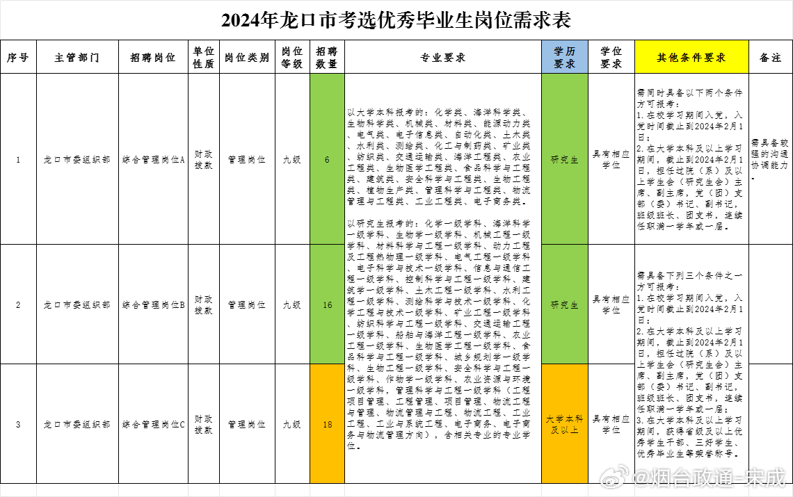 龙口市民政局最新招聘启事